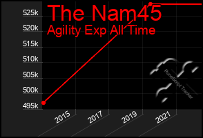 Total Graph of The Nam45