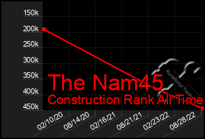 Total Graph of The Nam45