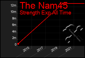 Total Graph of The Nam45