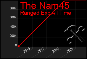 Total Graph of The Nam45