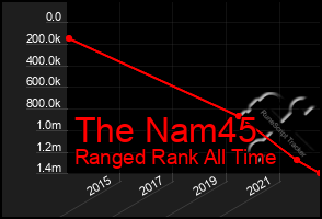 Total Graph of The Nam45