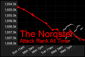 Total Graph of The Norqster