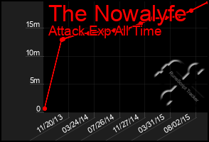 Total Graph of The Nowalyfe