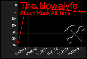 Total Graph of The Nowalyfe