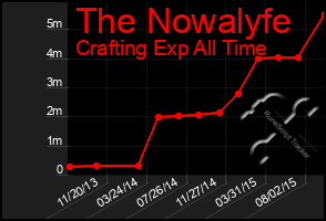Total Graph of The Nowalyfe