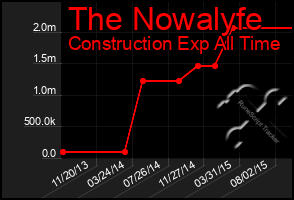 Total Graph of The Nowalyfe