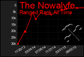 Total Graph of The Nowalyfe