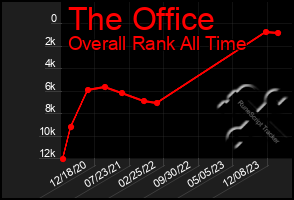 Total Graph of The Office