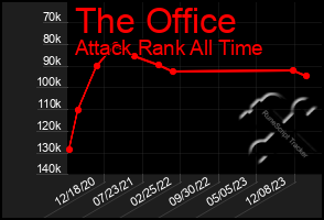 Total Graph of The Office