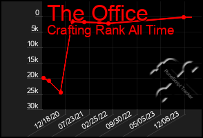 Total Graph of The Office