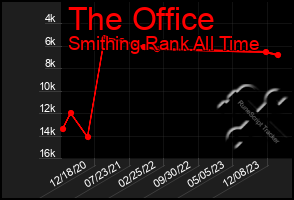 Total Graph of The Office