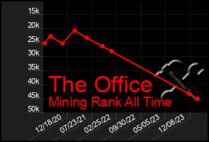 Total Graph of The Office