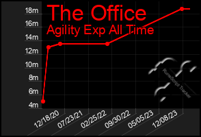 Total Graph of The Office