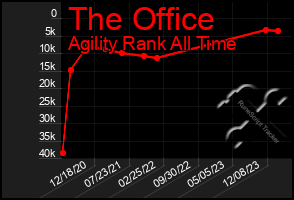 Total Graph of The Office