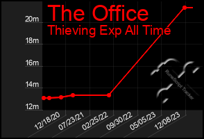 Total Graph of The Office