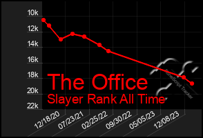 Total Graph of The Office