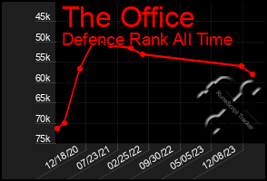 Total Graph of The Office