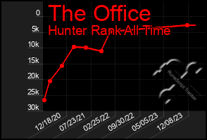 Total Graph of The Office