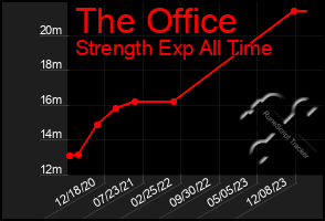 Total Graph of The Office