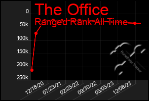 Total Graph of The Office