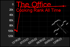 Total Graph of The Office