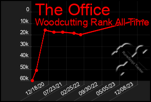 Total Graph of The Office