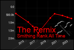 Total Graph of The Pernix