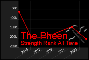 Total Graph of The Pheen