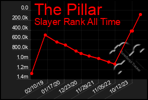 Total Graph of The Pillar