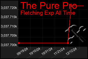 Total Graph of The Pure Pro