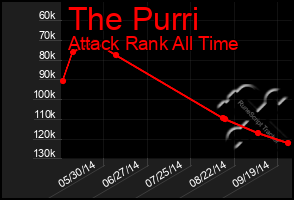 Total Graph of The Purri