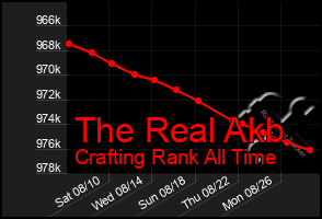 Total Graph of The Real Akb