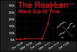 Total Graph of The Real Lan