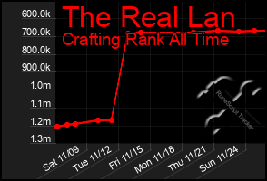 Total Graph of The Real Lan