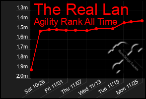 Total Graph of The Real Lan