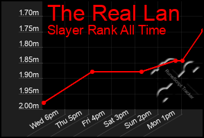 Total Graph of The Real Lan