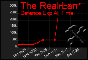 Total Graph of The Real Lan