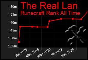 Total Graph of The Real Lan