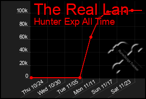 Total Graph of The Real Lan