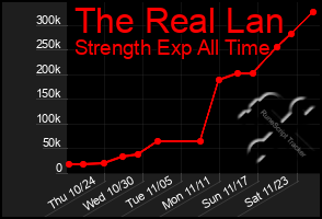 Total Graph of The Real Lan