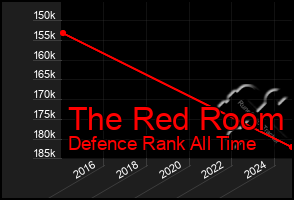 Total Graph of The Red Room