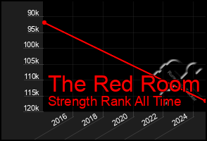 Total Graph of The Red Room