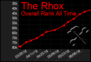 Total Graph of The Rhox
