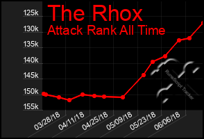 Total Graph of The Rhox