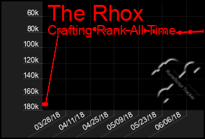 Total Graph of The Rhox