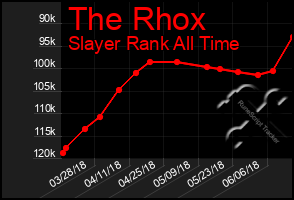 Total Graph of The Rhox