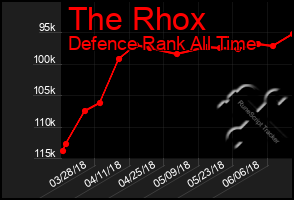 Total Graph of The Rhox