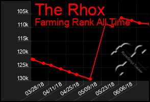 Total Graph of The Rhox