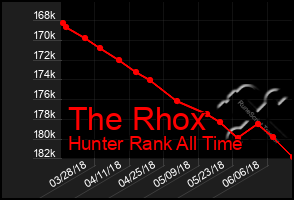 Total Graph of The Rhox