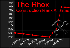 Total Graph of The Rhox